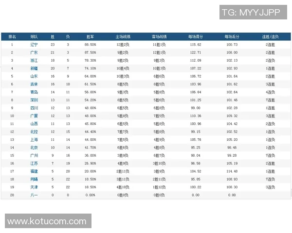 北京网球队在欧锦赛积分榜上以64分稳居第一名展现强劲实力